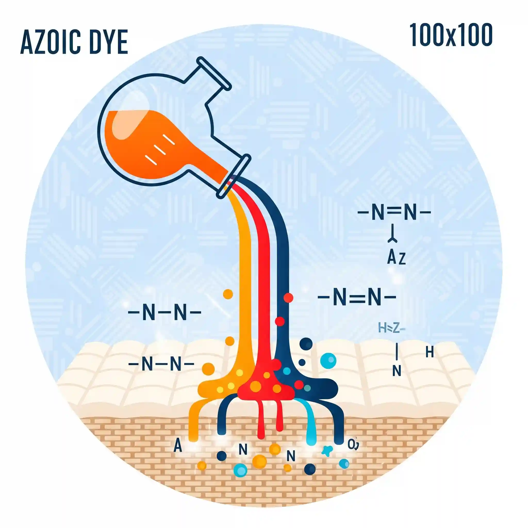 Azoic Dyes